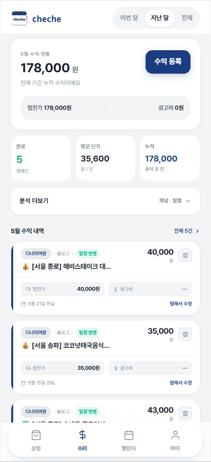 체체 수익 대시보드 — 월 수익 현황과 캠페인별 협찬가 내역